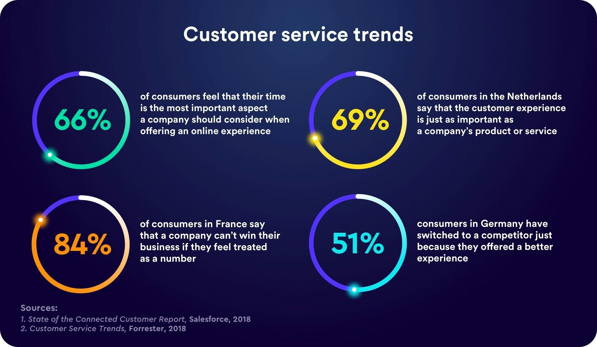 Fixico Customer Service Trends